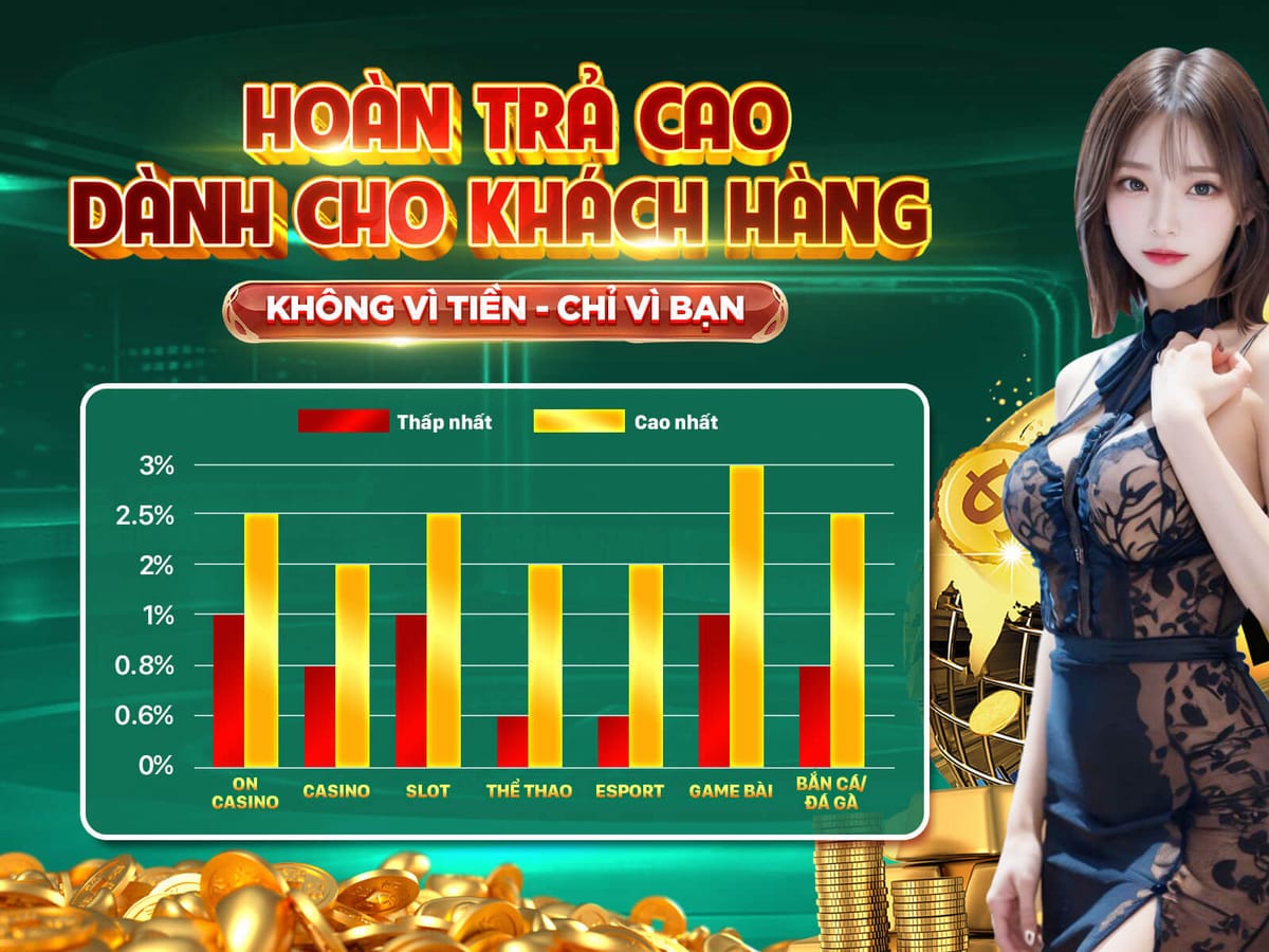 Tiền Thưởng Đăng Ký Lên Đến 100%
